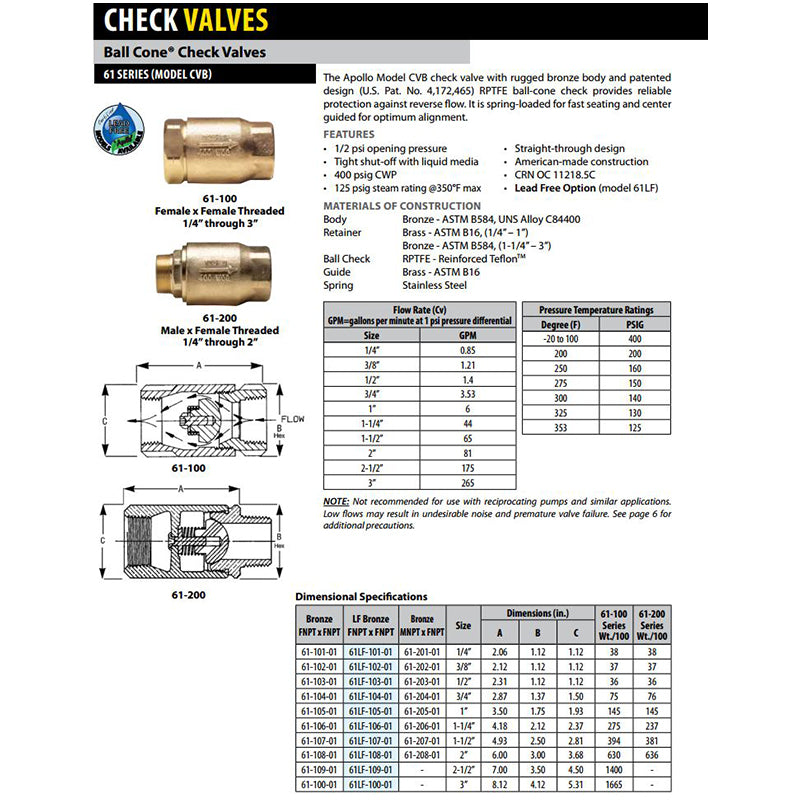 Apollo Spring Check Valve APOLLO VALVES | BALL CONE CHECK VALVE | 1/4